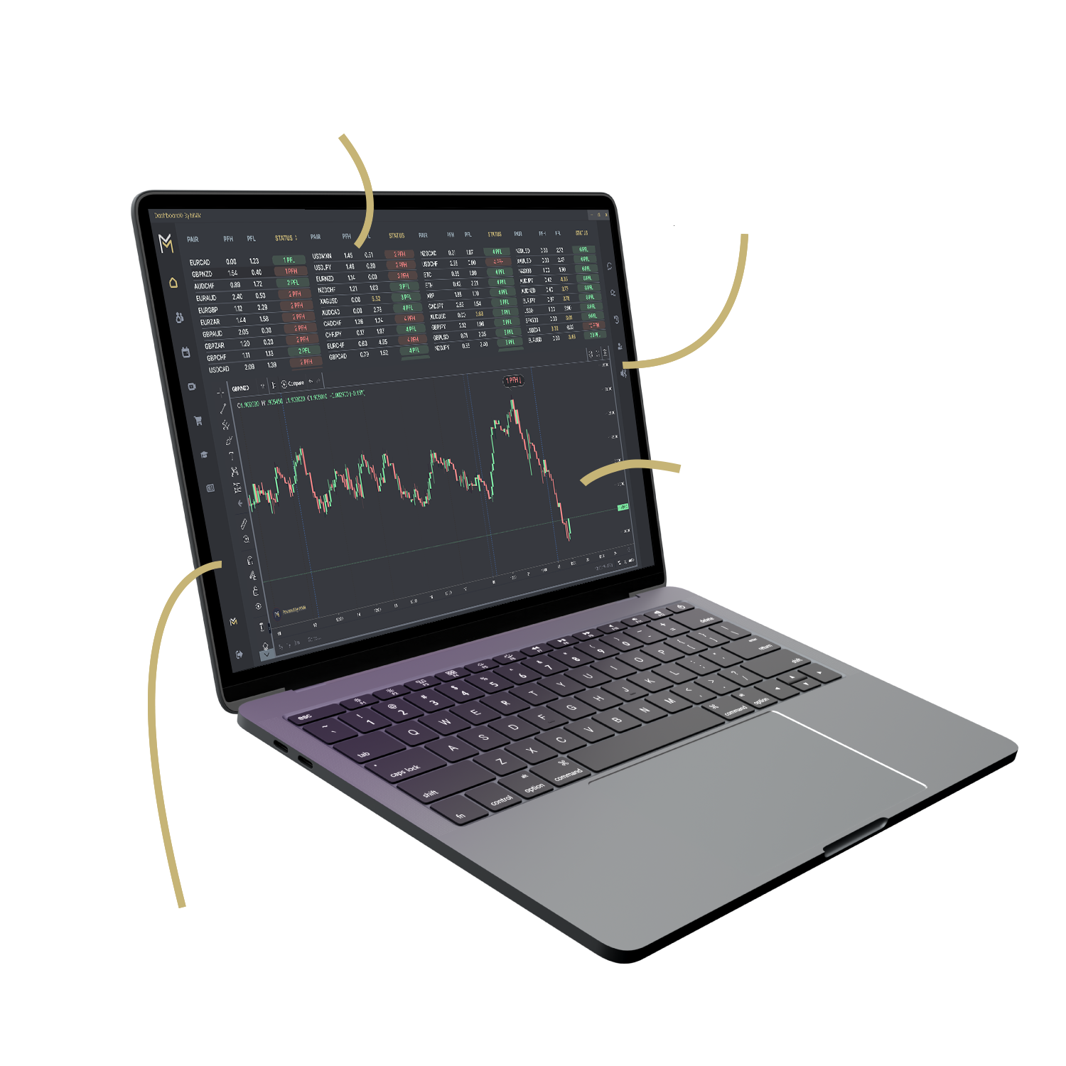 Market Makers Method